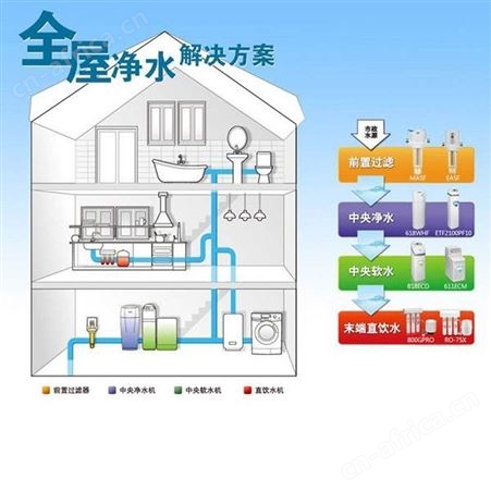 怡口净水末端直饮机800HPRO PLUS纯水机净水机厨房过滤净水器