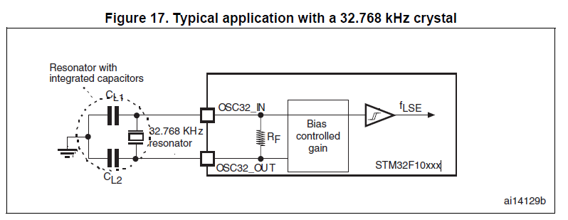 RTC晶振32.768KHz负载电容CL选用12.5pF还是7pF？
