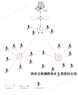 SF6微水密度在线监测系统主要功能