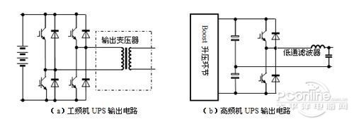 高频机型UPS的几个“致命弱点”论值得商榷
