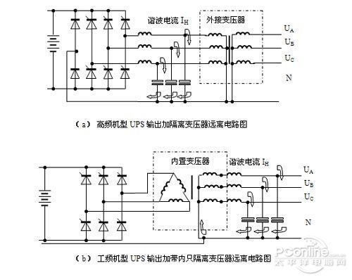 高频机型UPS的几个“致命弱点”论值得商榷