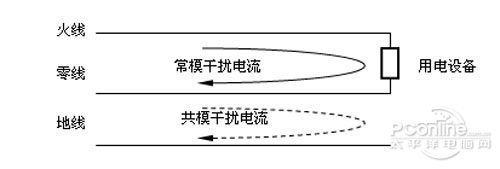 高频机型UPS的几个“致命弱点”论值得商榷