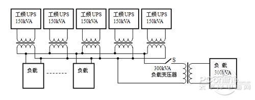 高频机型UPS的几个“致命弱点”论值得商榷