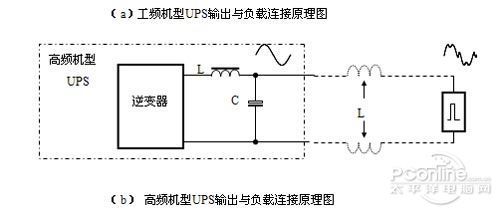 高频机型UPS的几个“致命弱点”论值得商榷