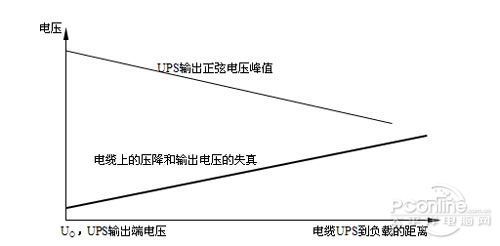 高频机型UPS的几个“致命弱点”论值得商榷