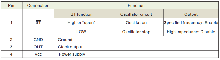 晶体振荡器(OSC5032/OSC7050)功耗及待机电流介绍 晶体振荡器(OSC5032/OSC7050)功耗及待机电流介绍