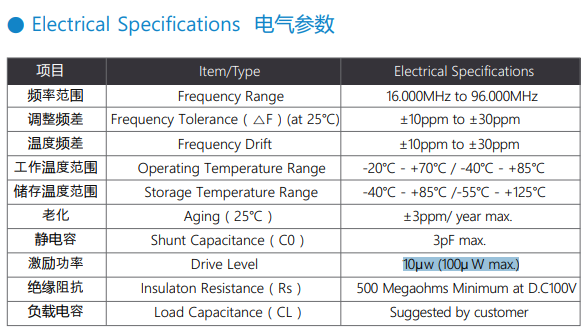 常见晶体谐振器激励功率汇总(Drive level Typical及Maximum) 常见晶体谐振器激励功率汇总(Drive level Typical及Maximum)
