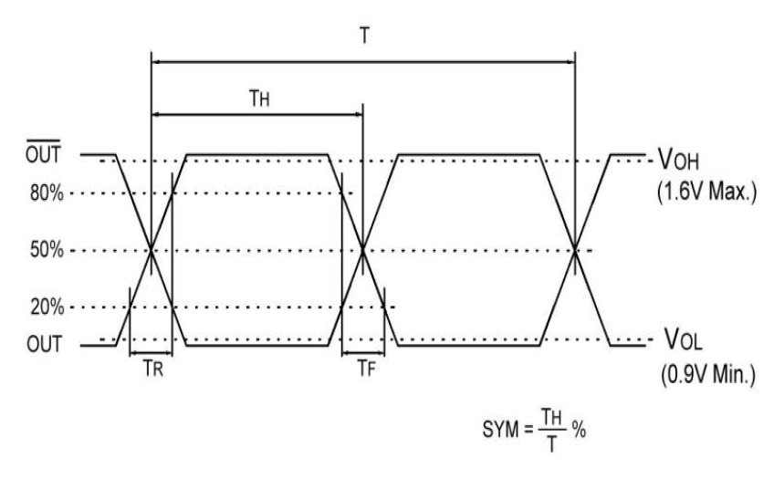 差分晶振：差分信号与差分传输