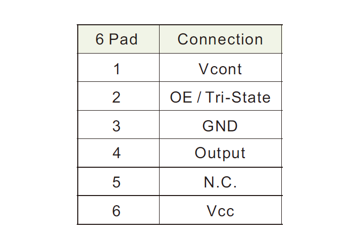 VC-TCXO7050压控晶振介绍(Voltage-Controlled Crystal Oscillator) VC-TCXO7050压控晶振介绍(Voltage-Controlled Crystal Oscillator)