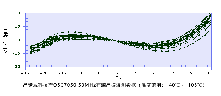 晶振替换原则：关于晶振频差