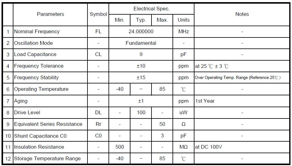 如何识别晶振的频率？