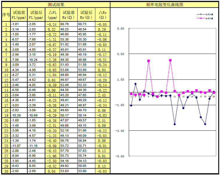 晶诺威科技49SMD封装晶振4MH度测试数据
