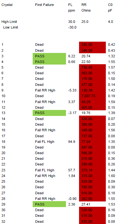 晶片破损及电阻值变异引发晶振停振问题分析