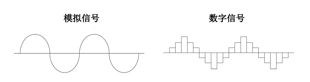 模拟信号与数字信号