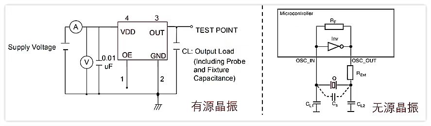 LoRa技术和晶振在LoRa模块中的作用