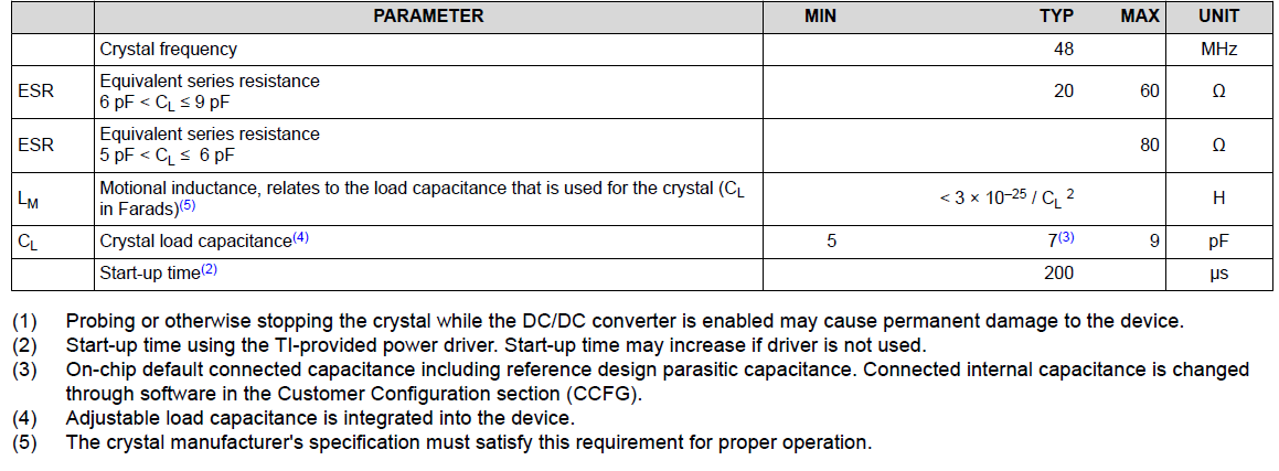 芯片对无源晶振负载电容CL的要求