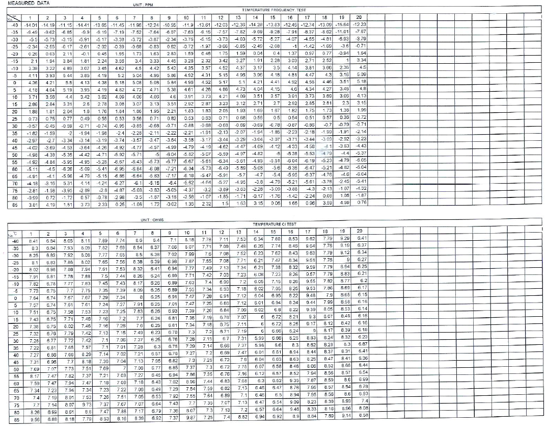 晶体谐振器/无源晶振振荡电路设计六个注意要点