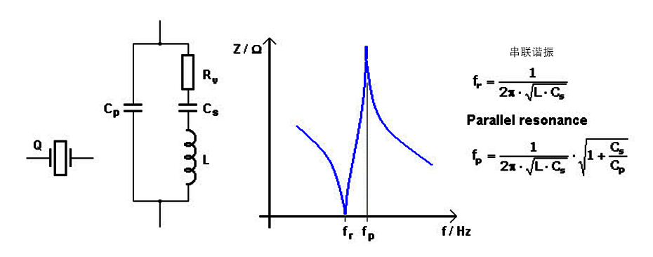 石英晶体振荡器电路和工作原理图解 石英晶体振荡器电路和工作原理图解