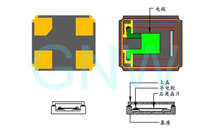 关于晶振外壳密封作用的重要性