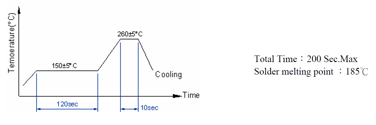 24MHz贴片无源晶振SMD1612规格及使用说明 24MHz贴片无源晶振SMD1612规格及使用说明