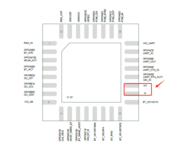 芯片时序OSC接口指的是什么？