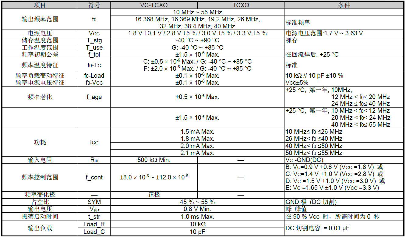 10MHz晶振常用型号及封装尺寸(含TCXO温补晶振规格书)