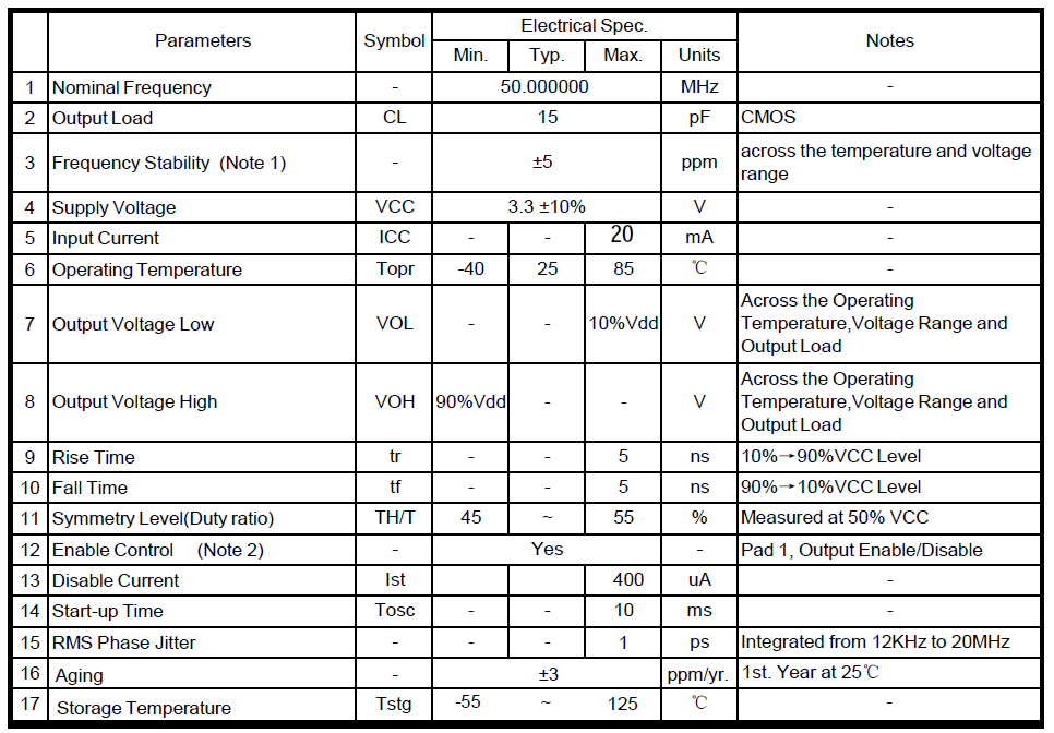 晶诺威科技关于晶振指标,规格及参数详细说明