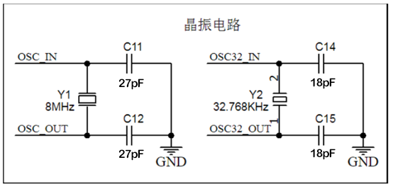 怎样设计一个无源晶振电路？