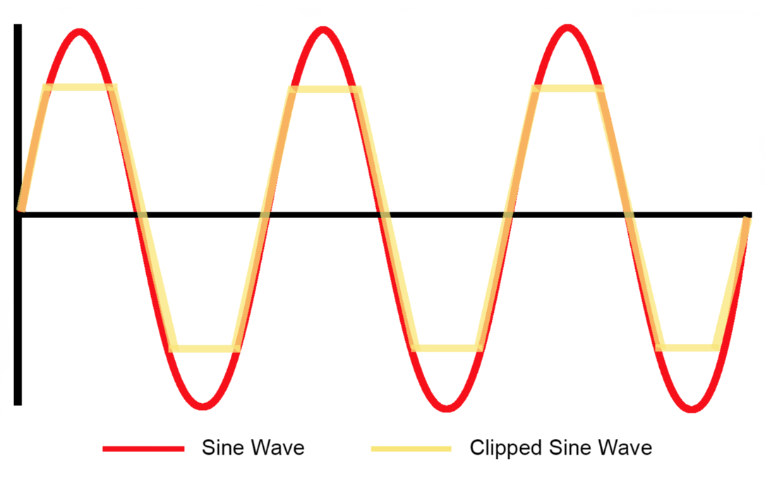 关于温补晶振TCXO输出波形：削峰正弦波CLIPPED SINEWAVE与CMOS