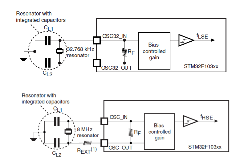 在振荡电路中晶振的电阻，阻抗和负性阻抗是什么？