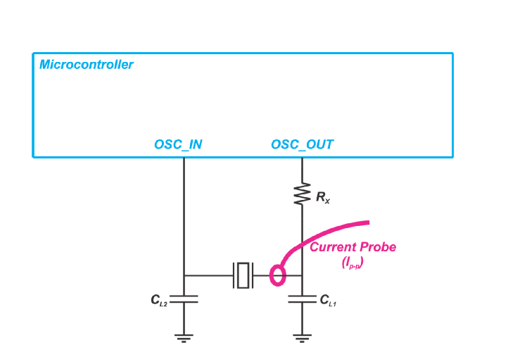 晶振的激励功率怎么设定
