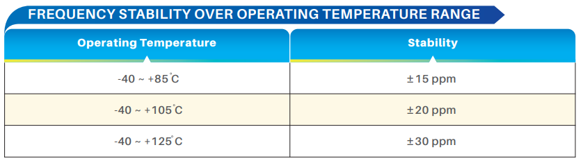 晶振的精度参数详解