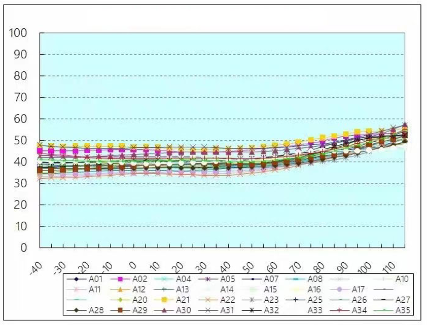 晶振保存条件和注意事项