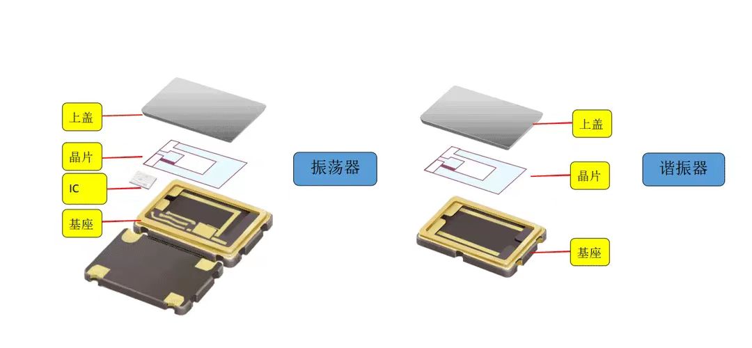 教你如何区分无源晶振与有源晶振 教你如何区分无源晶振与有源晶振