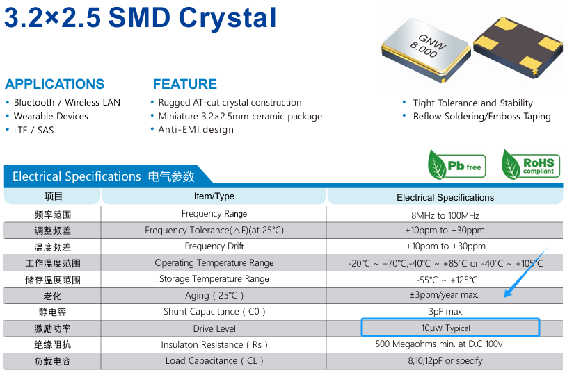 晶振应用领域介绍