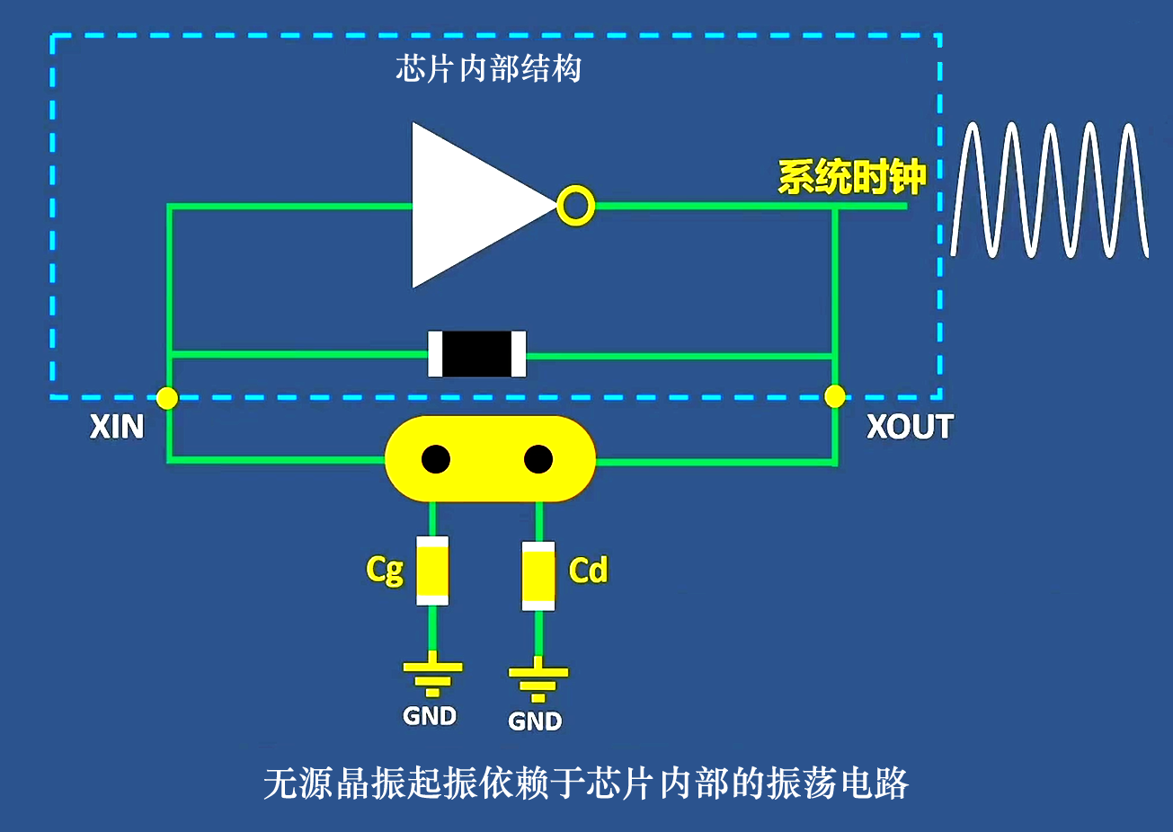 怎么判断晶振失效了又怎么解决？