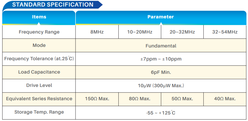 怎么判断晶振失效了又怎么解决？
