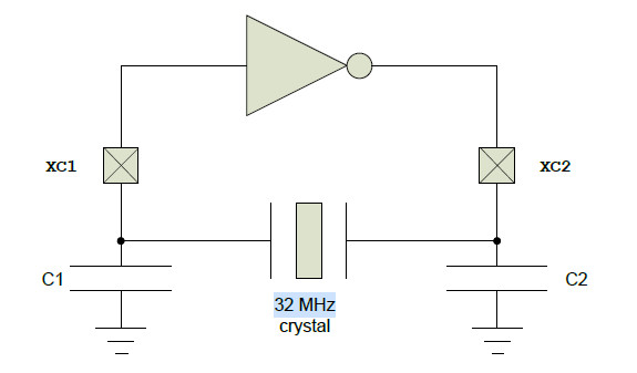 蓝牙晶振32MHz频偏范围参考
