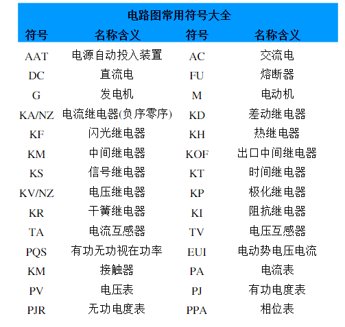 电路板(PCBA)上的字母标识及符号说明
