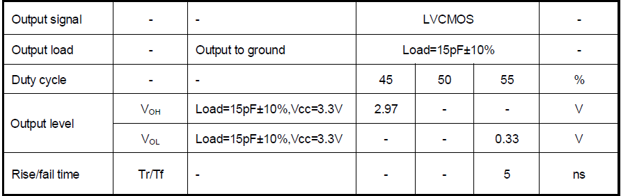 关于晶体振荡器输出参数(Output Parameters)说明