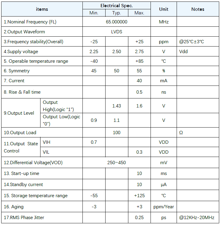65MHz LVDS输出差分晶振电气参数介绍