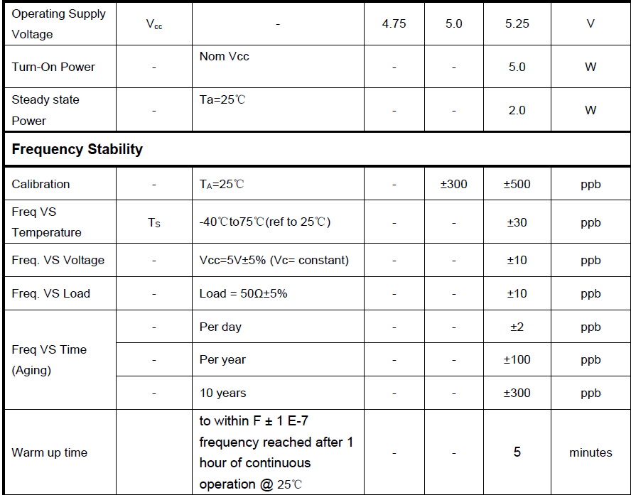 正弦波输出100MHz恒温晶振OCXO-9M电气参数