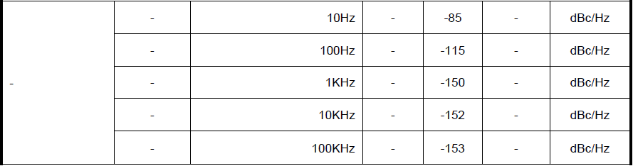 正弦波输出100MHz恒温晶振OCXO-9M电气参数