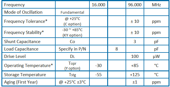 SMD2016晶振工作温度范围Operating Temperature都有哪些？