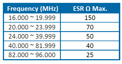 SMD2016晶振工作温度范围Operating Temperature都有哪些？