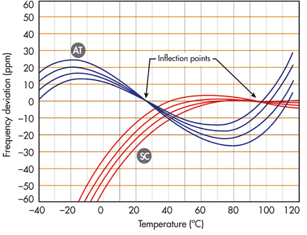晶振及其工作原理